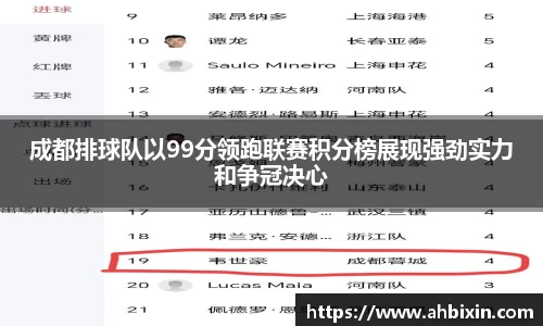成都排球队以99分领跑联赛积分榜展现强劲实力和争冠决心